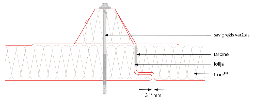 SPR CORE PIR