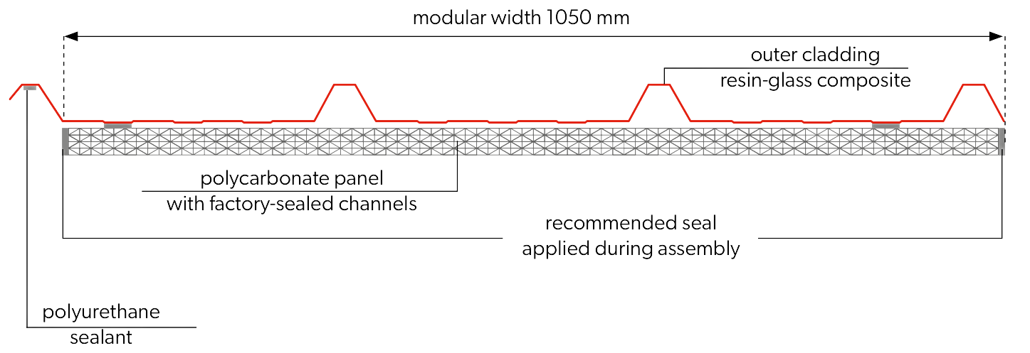 SPR-SKY Skylight specification | BP2