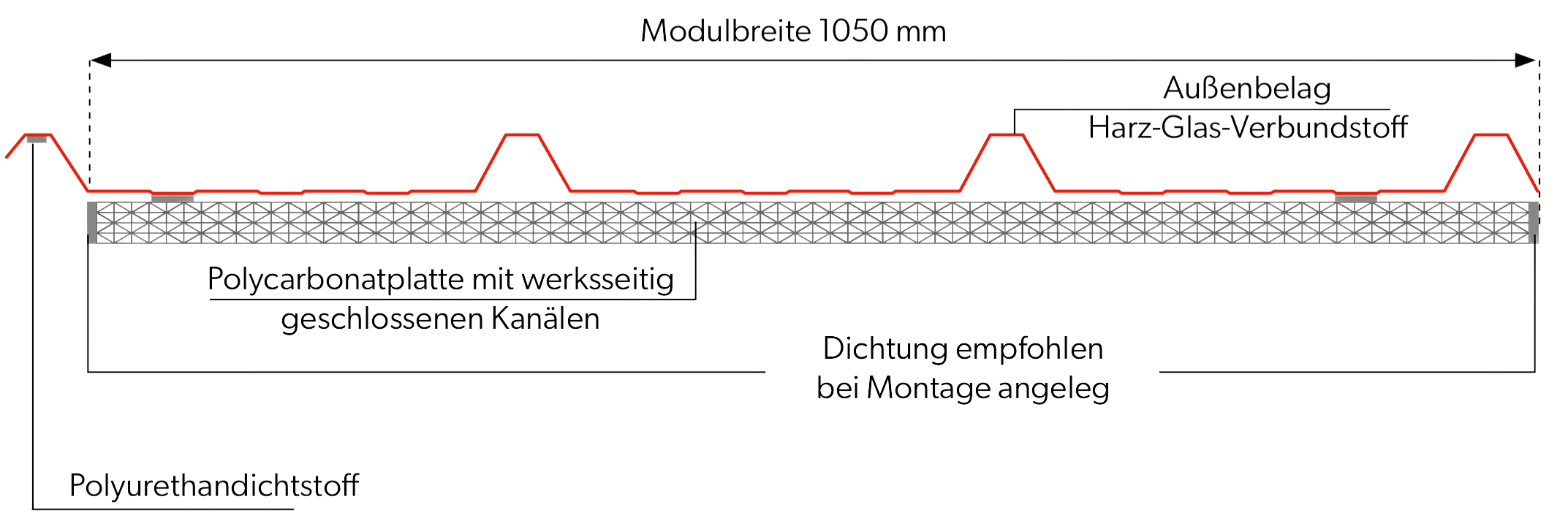 Zusatzlicht-Profil SPR-SKY - Technische Angaben | BP2