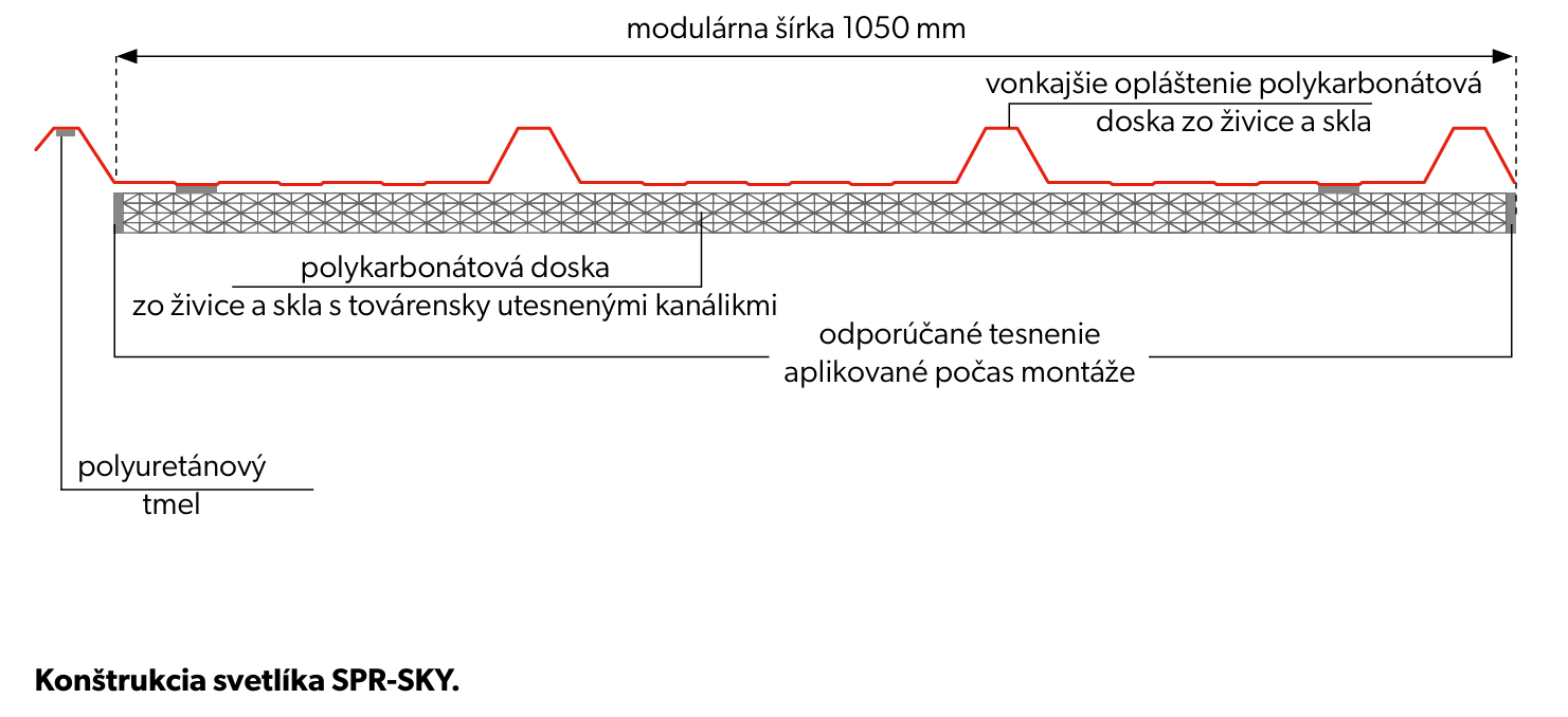 spr-sky parametry sk