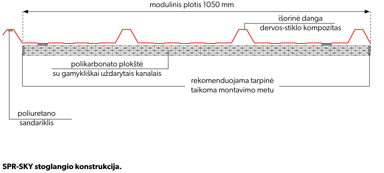 spr-sky parametry lt