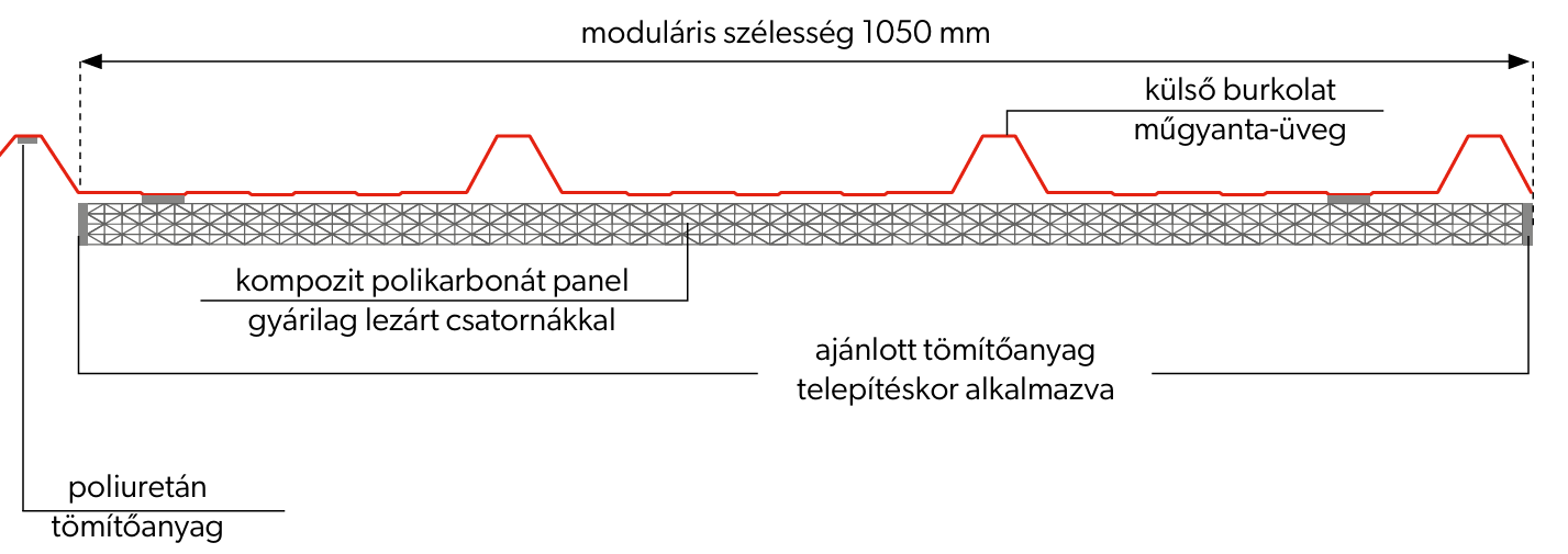 spr-sky parametry hu