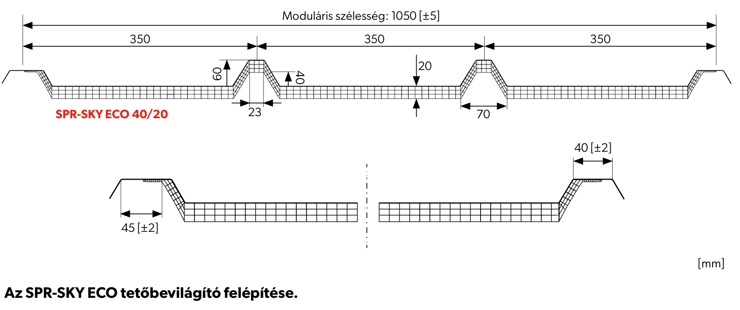 spr-sky eco parametry hu